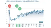 El consumo promedio energía de energía cayó 0,4% en agosto El consumo promedio energía de energía cayó 0,4% en agosto